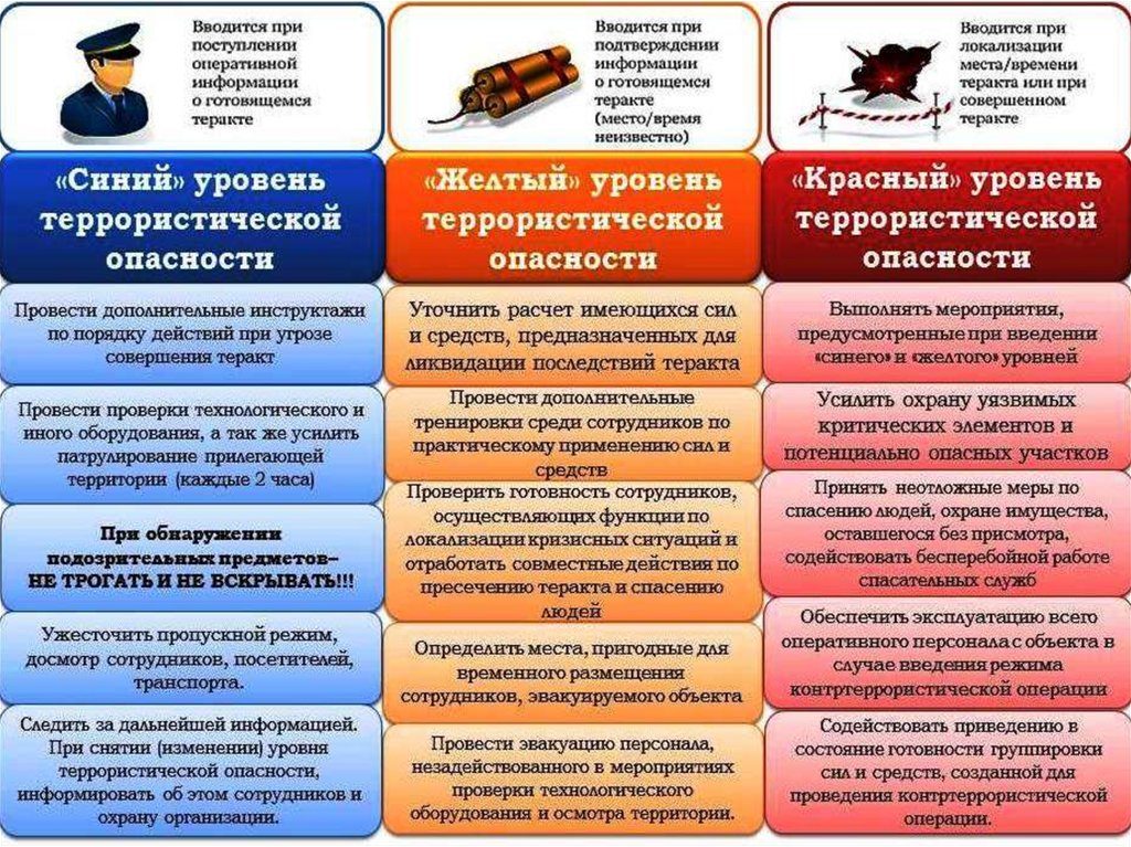 Тренировка в случае возникновения опасности террористического акта..